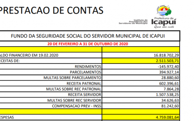 Prestação de Contas do ICAPREV